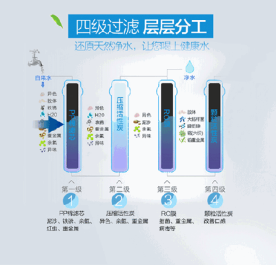 長虹“字典機”CRO-75W22凈水機,讓生命之源更純凈
